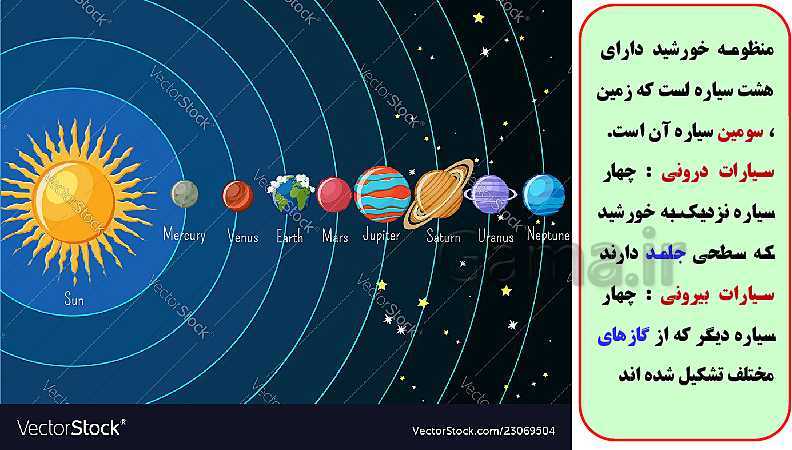 پاورپوینت تدریس با نمودار مفهومی مطالعات اجتماعی نهم  | درس 1: زمین ، مهد زیبای انسانها- پیش نمایش