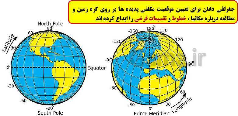 پاورپوینت تدریس با نمودار مفهومی مطالعات اجتماعی نهم  | درس 1: زمین ، مهد زیبای انسانها- پیش نمایش