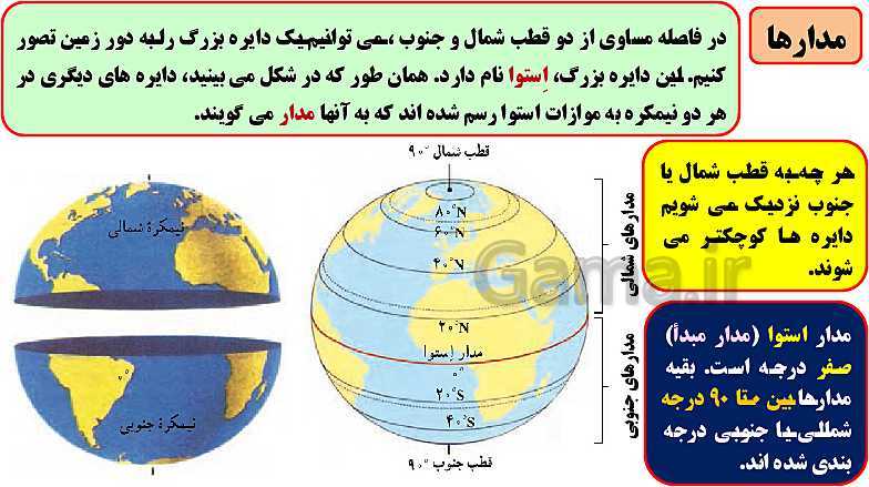 پاورپوینت تدریس با نمودار مفهومی مطالعات اجتماعی نهم  | درس 1: زمین ، مهد زیبای انسانها- پیش نمایش