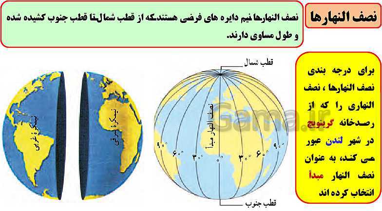 پاورپوینت تدریس با نمودار مفهومی مطالعات اجتماعی نهم  | درس 1: زمین ، مهد زیبای انسانها- پیش نمایش