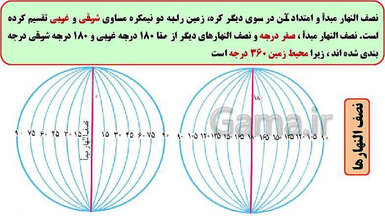 پاورپوینت تدریس با نمودار مفهومی مطالعات اجتماعی نهم  | درس 1: زمین ، مهد زیبای انسانها- پیش نمایش