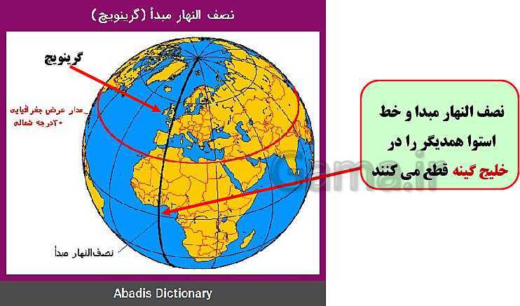 پاورپوینت تدریس با نمودار مفهومی مطالعات اجتماعی نهم  | درس 1: زمین ، مهد زیبای انسانها- پیش نمایش