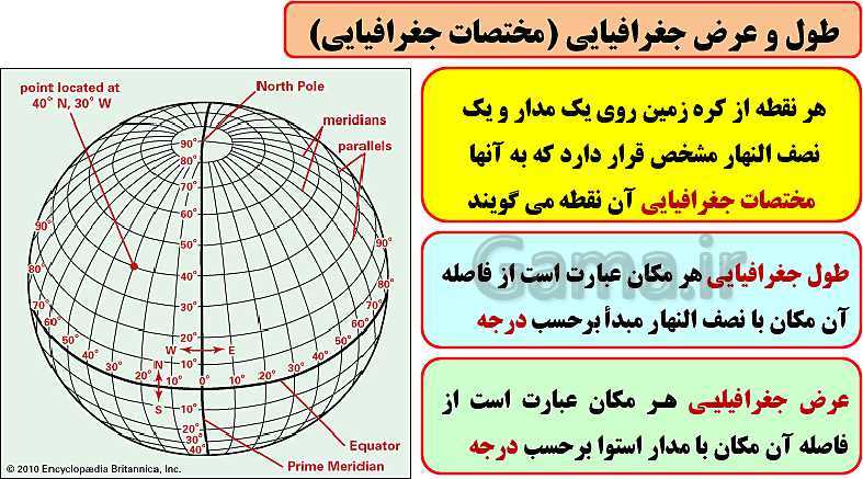 پاورپوینت تدریس با نمودار مفهومی مطالعات اجتماعی نهم  | درس 1: زمین ، مهد زیبای انسانها- پیش نمایش