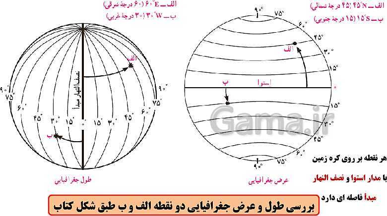 پاورپوینت تدریس با نمودار مفهومی مطالعات اجتماعی نهم  | درس 1: زمین ، مهد زیبای انسانها- پیش نمایش