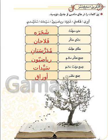 پاورپوینت آموزش مجازی عربی نهم | درس 1: مُراجَعَةُ دُروسِ الصِّفِّ السّابِعِ وَ الثّامِنِ- پیش نمایش