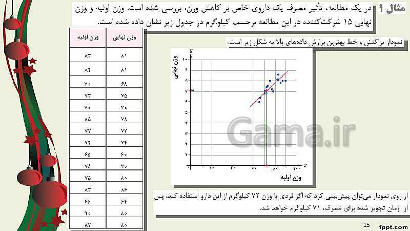 پاورپوینت ریاضی (2) فنی یازدهم هنرستان | پودمان 5: آمار توصیفی- پیش نمایش