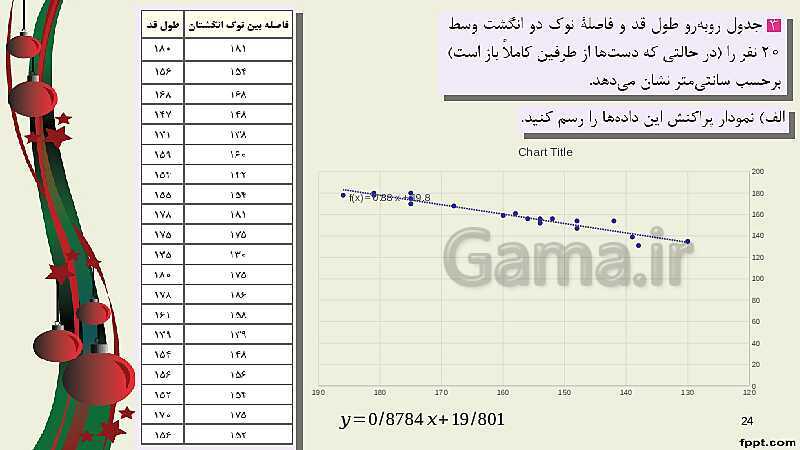 پاورپوینت ریاضی (2) فنی یازدهم هنرستان | پودمان 5: آمار توصیفی- پیش نمایش