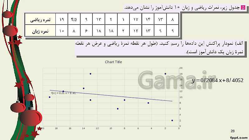 پاورپوینت ریاضی (2) فنی یازدهم هنرستان | پودمان 5: آمار توصیفی- پیش نمایش