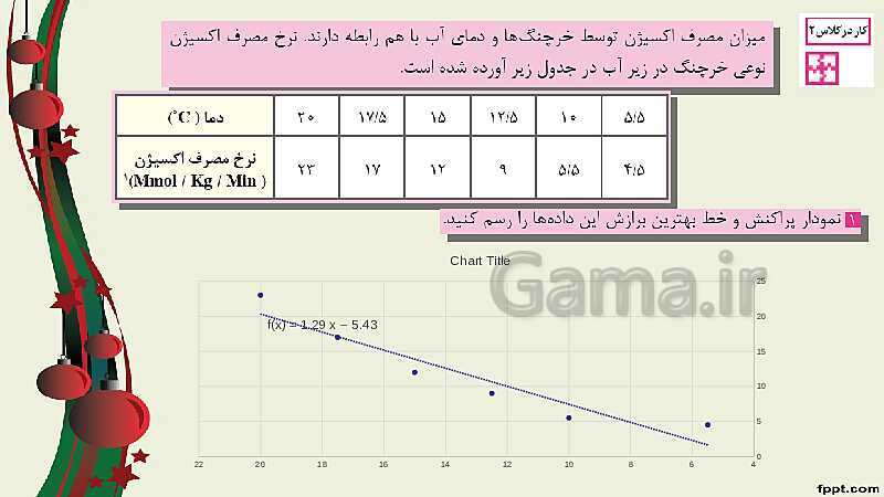 پاورپوینت ریاضی (2) فنی یازدهم هنرستان | پودمان 5: آمار توصیفی- پیش نمایش