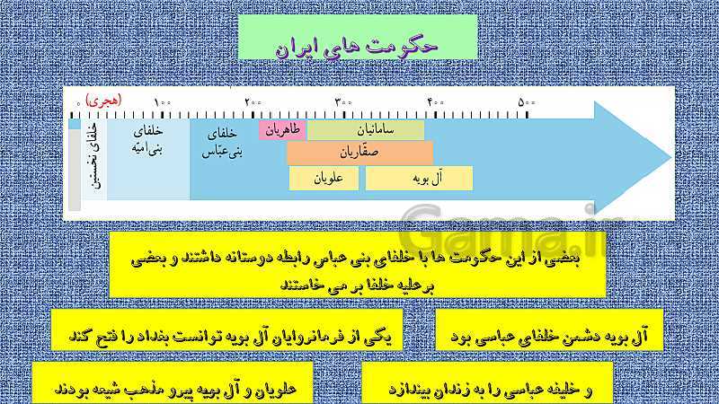 پاورپوینت مطالعات اجتماعی پنجم دبستان | درس 19: ایرانیان مسلمان حکومت تشکیل می‌دهند- پیش نمایش