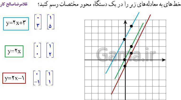 پاورپوینت فصل 6 ریاضی نهم | درس 2: شیب خط و عرض از مبدأ- پیش نمایش