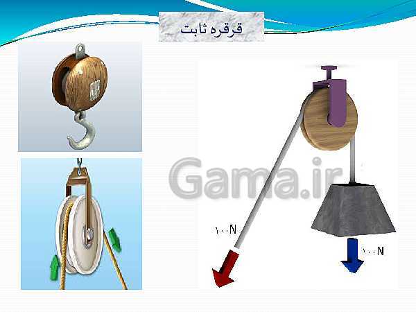 پاورپوینت تدریس علوم تجربی نهم | فصل 9: ماشین‌ها- پیش نمایش