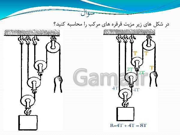 پاورپوینت تدریس علوم تجربی نهم | فصل 9: ماشین‌ها- پیش نمایش