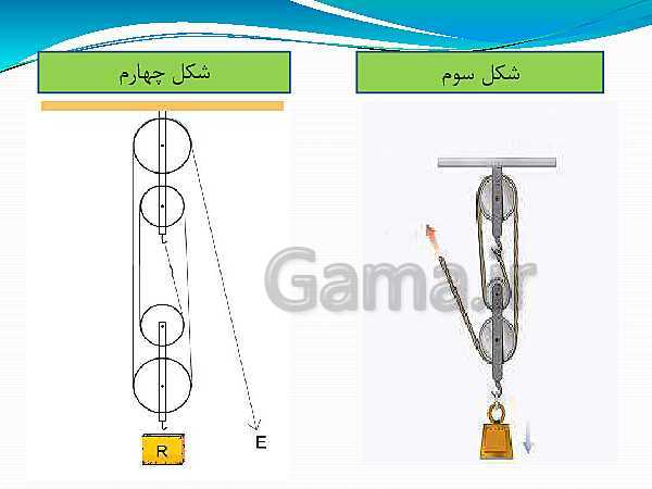 پاورپوینت تدریس علوم تجربی نهم | فصل 9: ماشین‌ها- پیش نمایش