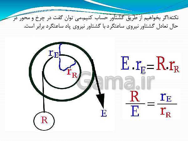 پاورپوینت تدریس علوم تجربی نهم | فصل 9: ماشین‌ها- پیش نمایش