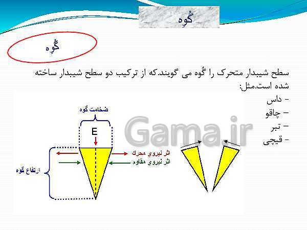 پاورپوینت تدریس علوم تجربی نهم | فصل 9: ماشین‌ها- پیش نمایش