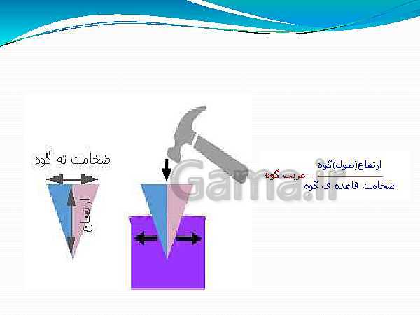 پاورپوینت تدریس علوم تجربی نهم | فصل 9: ماشین‌ها- پیش نمایش