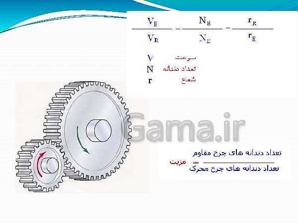 پاورپوینت تدریس علوم تجربی نهم | فصل 9: ماشین‌ها- پیش نمایش