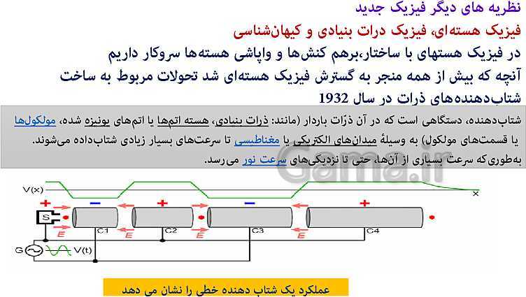 پاورپوینت فیزیک (3) دوازدهم | اثر فوتوالکتریک و فوتون، طیف خطی، مدل اتم رادفورد بور و لیزر- پیش نمایش