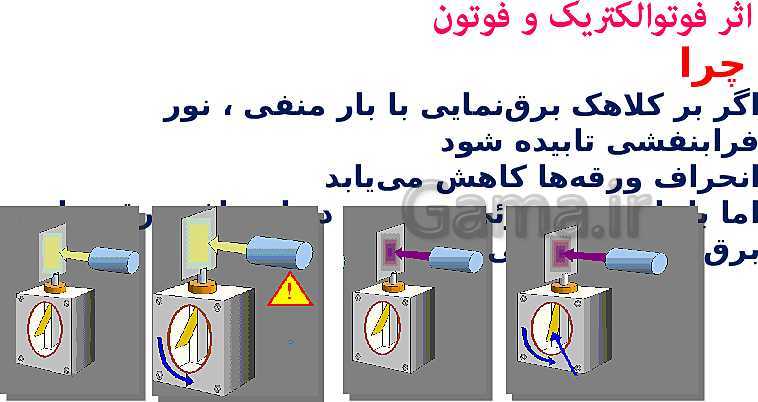 پاورپوینت فیزیک (3) دوازدهم | اثر فوتوالکتریک و فوتون، طیف خطی، مدل اتم رادفورد بور و لیزر- پیش نمایش