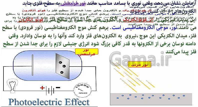 پاورپوینت فیزیک (3) دوازدهم | اثر فوتوالکتریک و فوتون، طیف خطی، مدل اتم رادفورد بور و لیزر- پیش نمایش