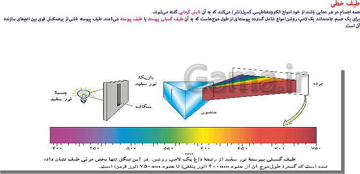 پاورپوینت فیزیک (3) دوازدهم | اثر فوتوالکتریک و فوتون، طیف خطی، مدل اتم رادفورد بور و لیزر- پیش نمایش