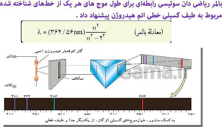 پاورپوینت فیزیک (3) دوازدهم | اثر فوتوالکتریک و فوتون، طیف خطی، مدل اتم رادفورد بور و لیزر- پیش نمایش