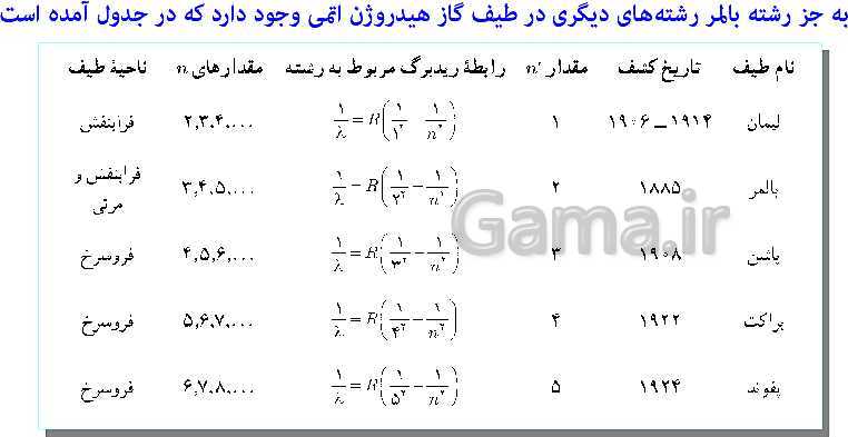 پاورپوینت فیزیک (3) دوازدهم | اثر فوتوالکتریک و فوتون، طیف خطی، مدل اتم رادفورد بور و لیزر- پیش نمایش