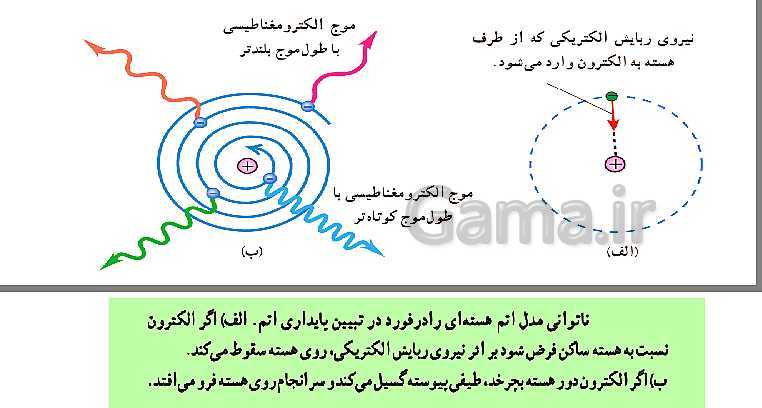 پاورپوینت فیزیک (3) دوازدهم | اثر فوتوالکتریک و فوتون، طیف خطی، مدل اتم رادفورد بور و لیزر- پیش نمایش