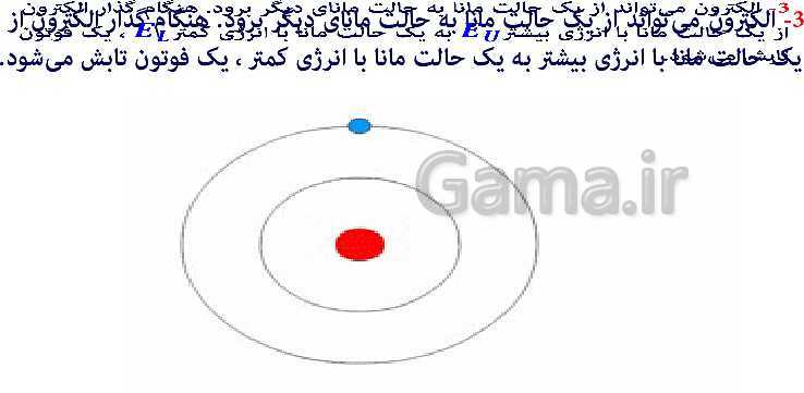 پاورپوینت فیزیک (3) دوازدهم | اثر فوتوالکتریک و فوتون، طیف خطی، مدل اتم رادفورد بور و لیزر- پیش نمایش