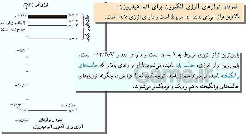 پاورپوینت فیزیک (3) دوازدهم | اثر فوتوالکتریک و فوتون، طیف خطی، مدل اتم رادفورد بور و لیزر- پیش نمایش