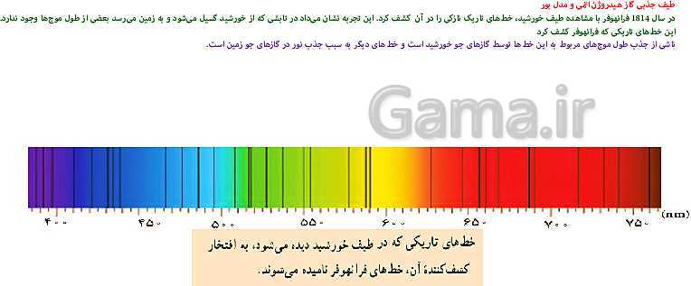 پاورپوینت فیزیک (3) دوازدهم | اثر فوتوالکتریک و فوتون، طیف خطی، مدل اتم رادفورد بور و لیزر- پیش نمایش