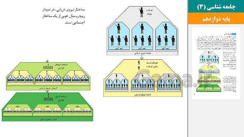 پاورپوینت کتاب محور ویژه تدریس مجازی جامعه شناسی (3) دوازدهم انسانی | درس 1 تا 10- پیش نمایش