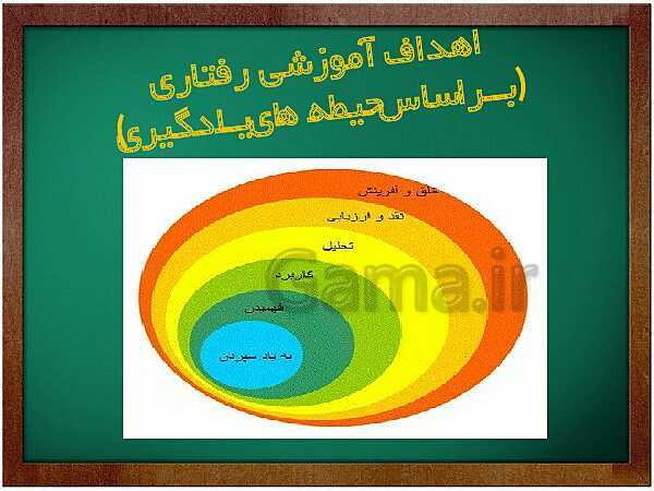 پاورپوینت طراحی واحد یادگیری علوم ششم ابتدائی: درس زمین پویا- پیش نمایش