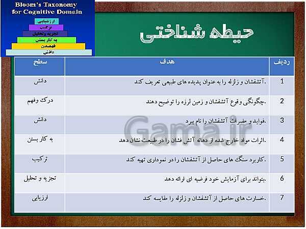 پاورپوینت طراحی واحد یادگیری علوم ششم ابتدائی: درس زمین پویا- پیش نمایش