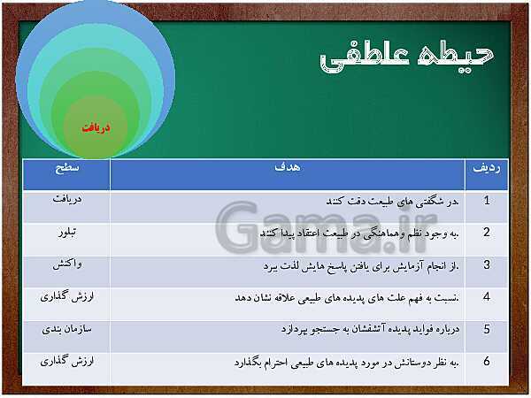 پاورپوینت طراحی واحد یادگیری علوم ششم ابتدائی: درس زمین پویا- پیش نمایش