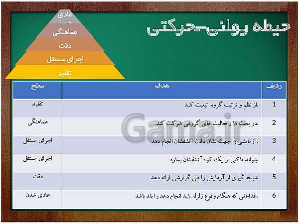 پاورپوینت طراحی واحد یادگیری علوم ششم ابتدائی: درس زمین پویا- پیش نمایش