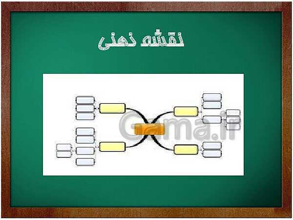 پاورپوینت طراحی واحد یادگیری علوم ششم ابتدائی: درس زمین پویا- پیش نمایش