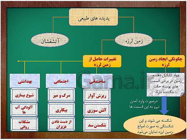 پاورپوینت طراحی واحد یادگیری علوم ششم ابتدائی: درس زمین پویا- پیش نمایش