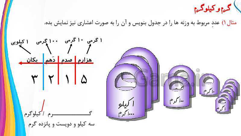 پاورپوینت ریاضی پنجم دبستان | تبدیل واحدهای گرم و کیلوگرم- پیش نمایش