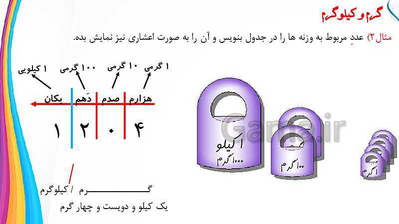 پاورپوینت ریاضی پنجم دبستان | تبدیل واحدهای گرم و کیلوگرم- پیش نمایش