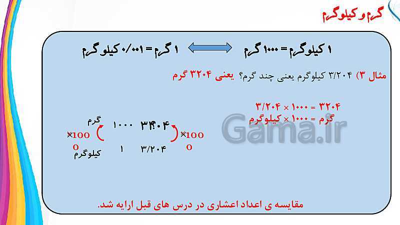 پاورپوینت ریاضی پنجم دبستان | تبدیل واحدهای گرم و کیلوگرم- پیش نمایش