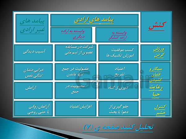 پاورپوینت درس 1 جامعه شناسی دهم | کنش های ما- پیش نمایش