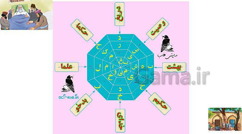 پاورپوینت نگارش ششم دبستان | درس 17: ستاره‌ی روشن- پیش نمایش