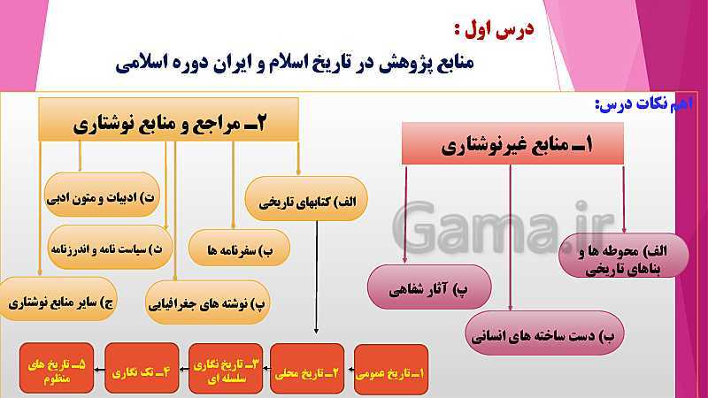 پاورپوینت تاریخ (2) یازدهم دبیرستان | درس 1: منابع پژوهش در تاریخ اسلام و ایرانِ دوران اسلامی- پیش نمایش