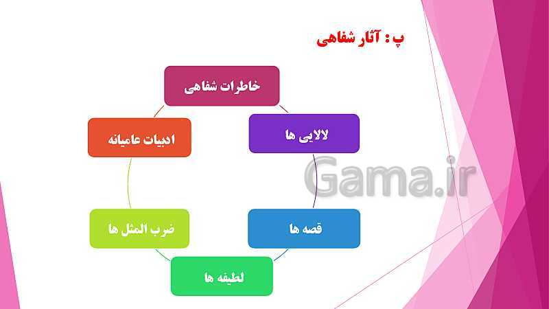 پاورپوینت تاریخ (2) یازدهم دبیرستان | درس 1: منابع پژوهش در تاریخ اسلام و ایرانِ دوران اسلامی- پیش نمایش