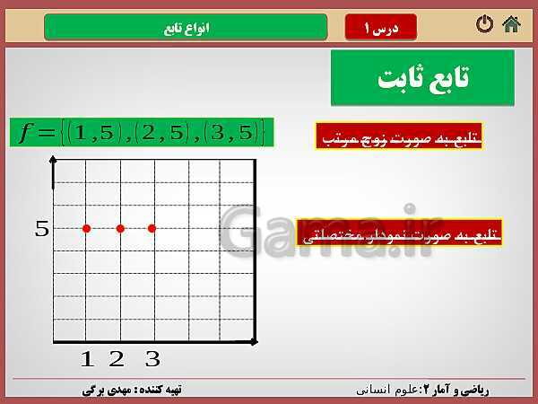 پاورپوینت تدریس ریاضی و آمار (2) یازدهم رشته انسانی | فصل 2: تابع- پیش نمایش