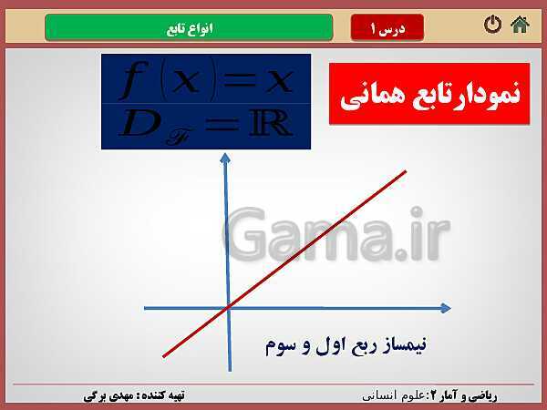 پاورپوینت تدریس ریاضی و آمار (2) یازدهم رشته انسانی | فصل 2: تابع- پیش نمایش