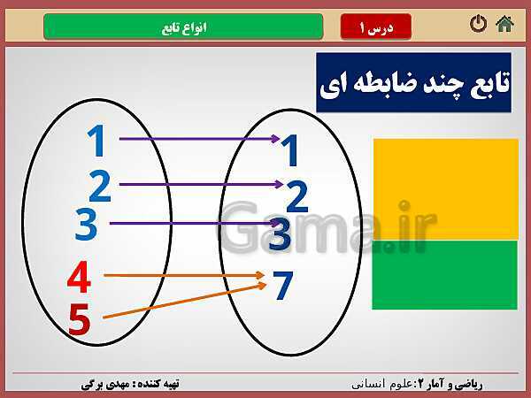 پاورپوینت تدریس ریاضی و آمار (2) یازدهم رشته انسانی | فصل 2: تابع- پیش نمایش