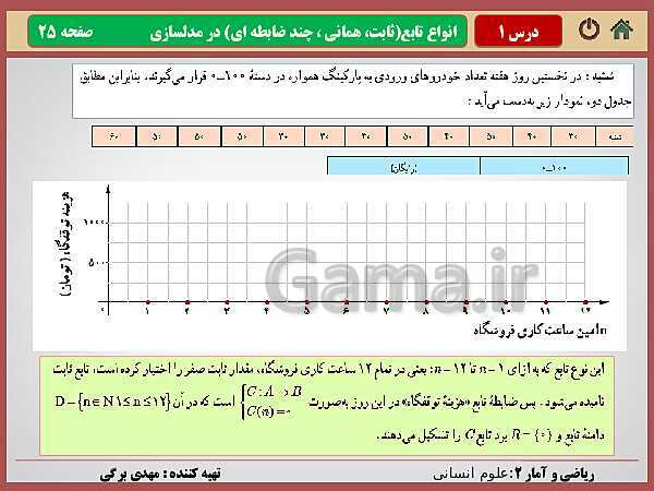 پاورپوینت تدریس ریاضی و آمار (2) یازدهم رشته انسانی | فصل 2: تابع- پیش نمایش